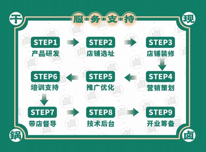 选择禾叁斤干锅现卤拌饭来加盟好不好?禾叁