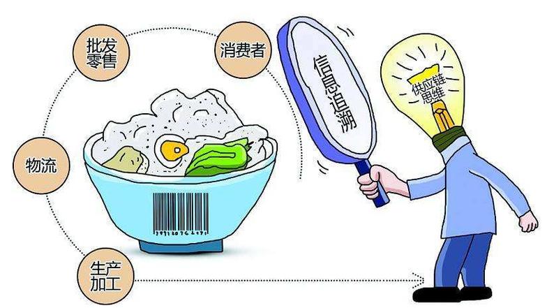 &mdash;推动农产品批发市场向信息管理迈进