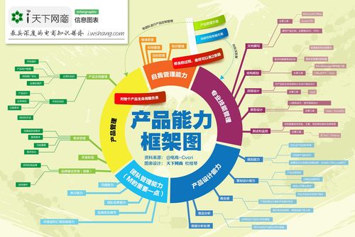 产品为王时代:产品经理能力框架与竞争力产生